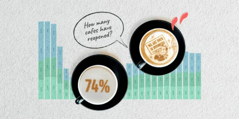 global real-time insights on the F&B industry